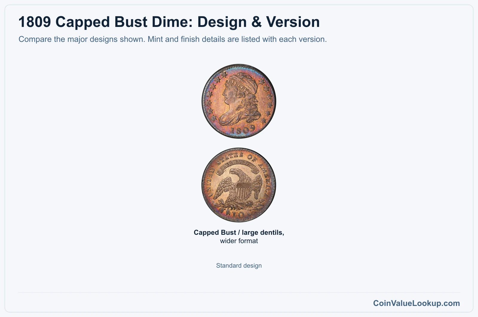 1809 Capped Bust Dime version comparison