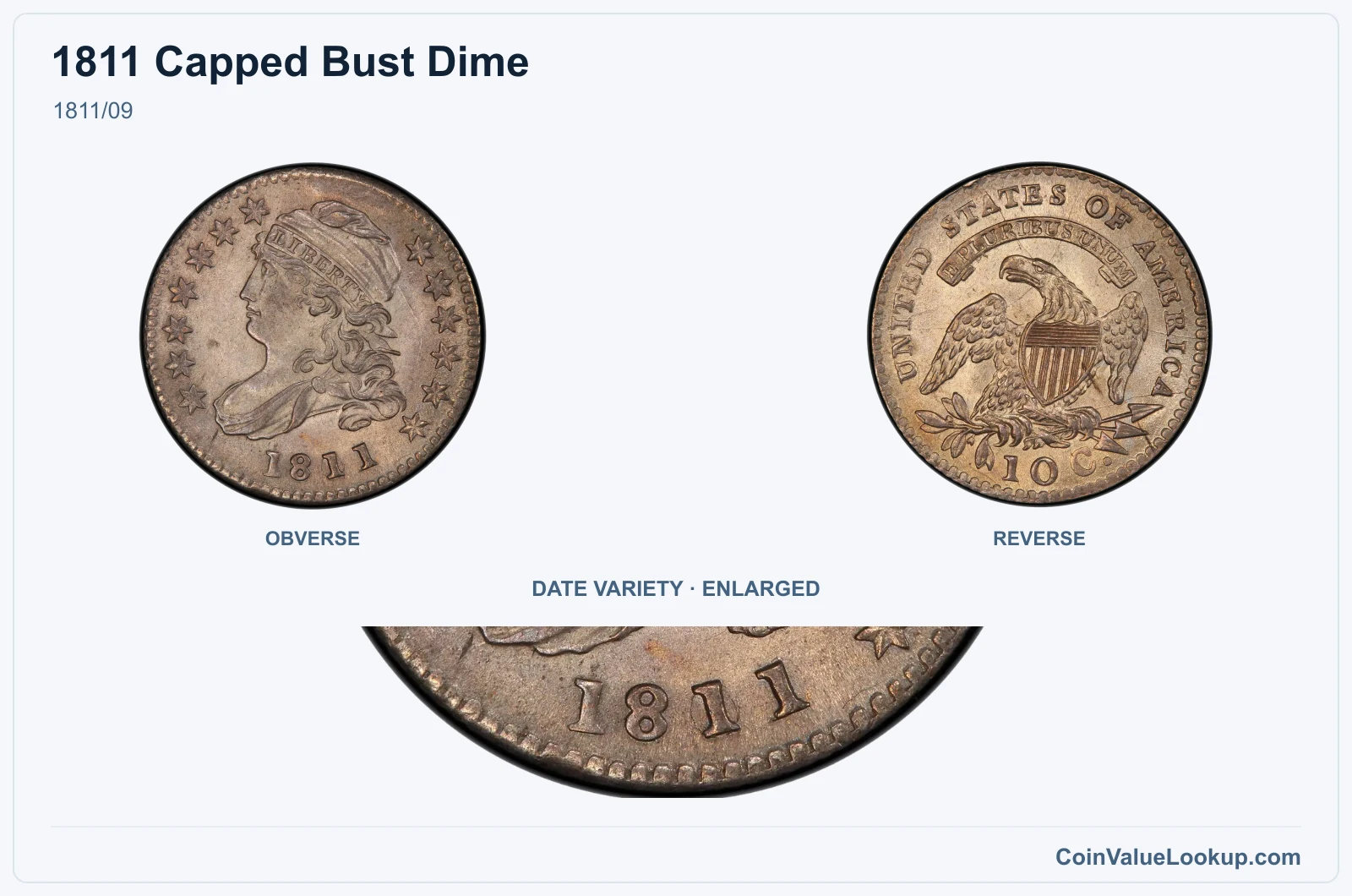1811/09 with enlarged genuine date detail