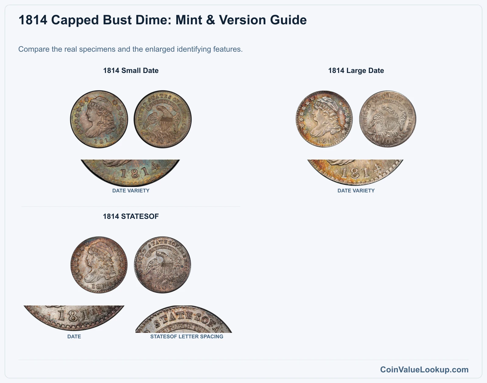 1814 Capped Bust Dime Coin Value: How Much Is It Worth?
