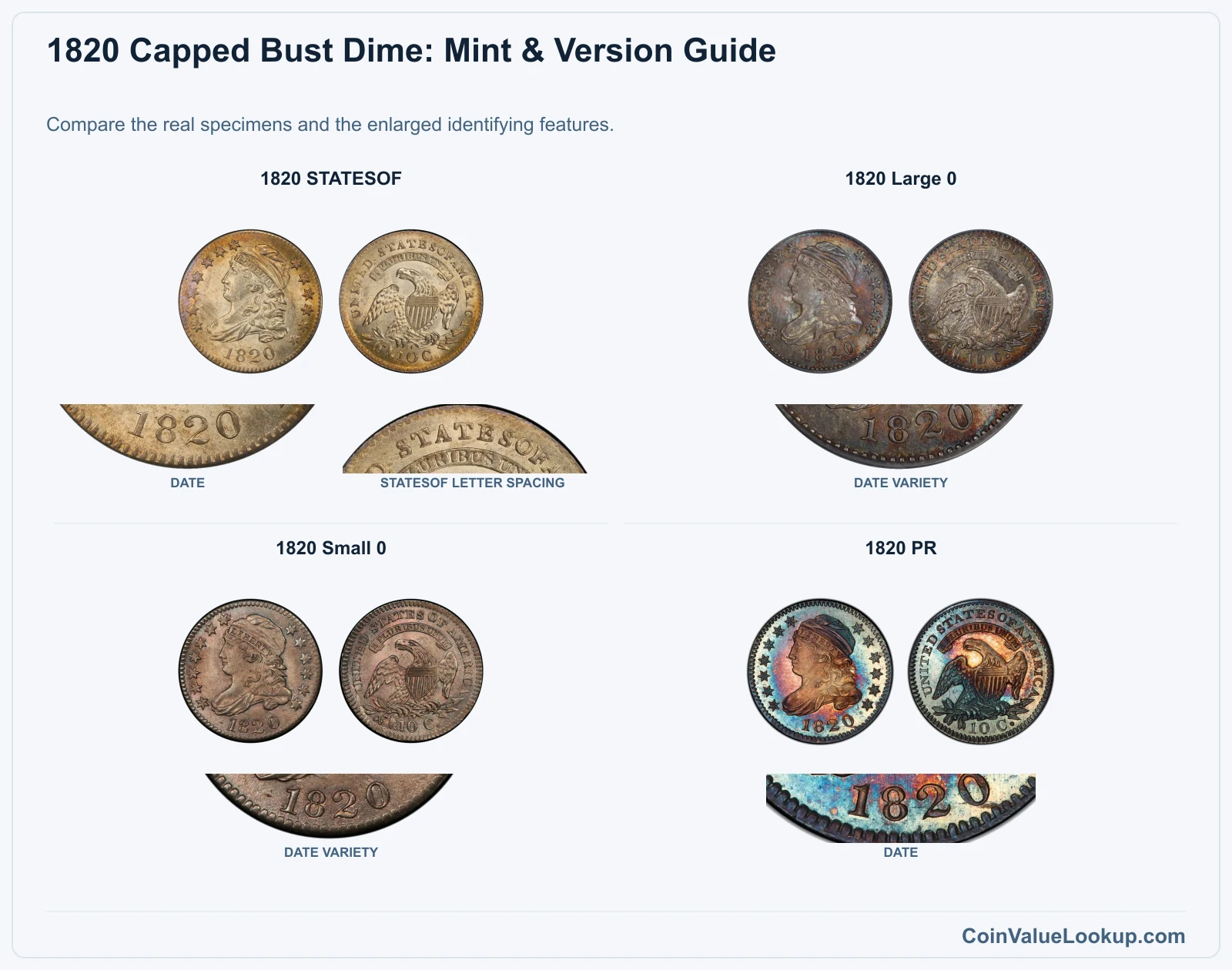 1820 Capped Bust Dime Coin Value: How Much Is It Worth?