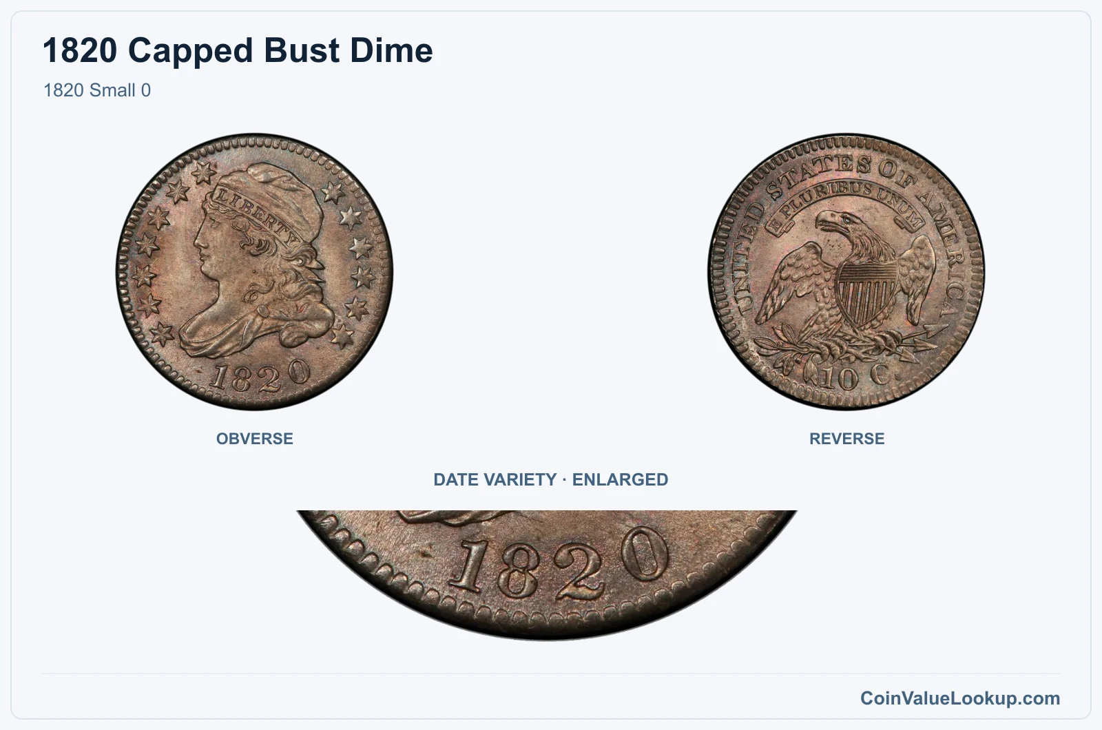1820 Small 0 with enlarged genuine date detail