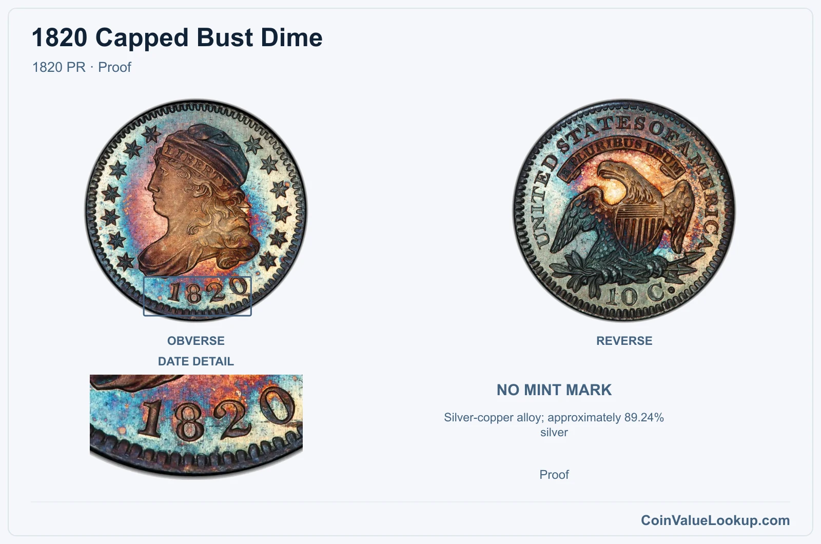 1820 Capped Bust Dime Coin — 1820 PR, obverse and reverse, with date and mint-location details