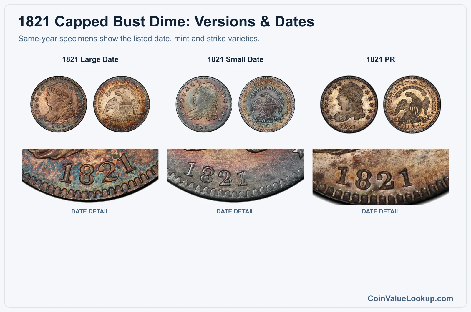 1821 Capped Bust Dime complete listed versions with date closeups