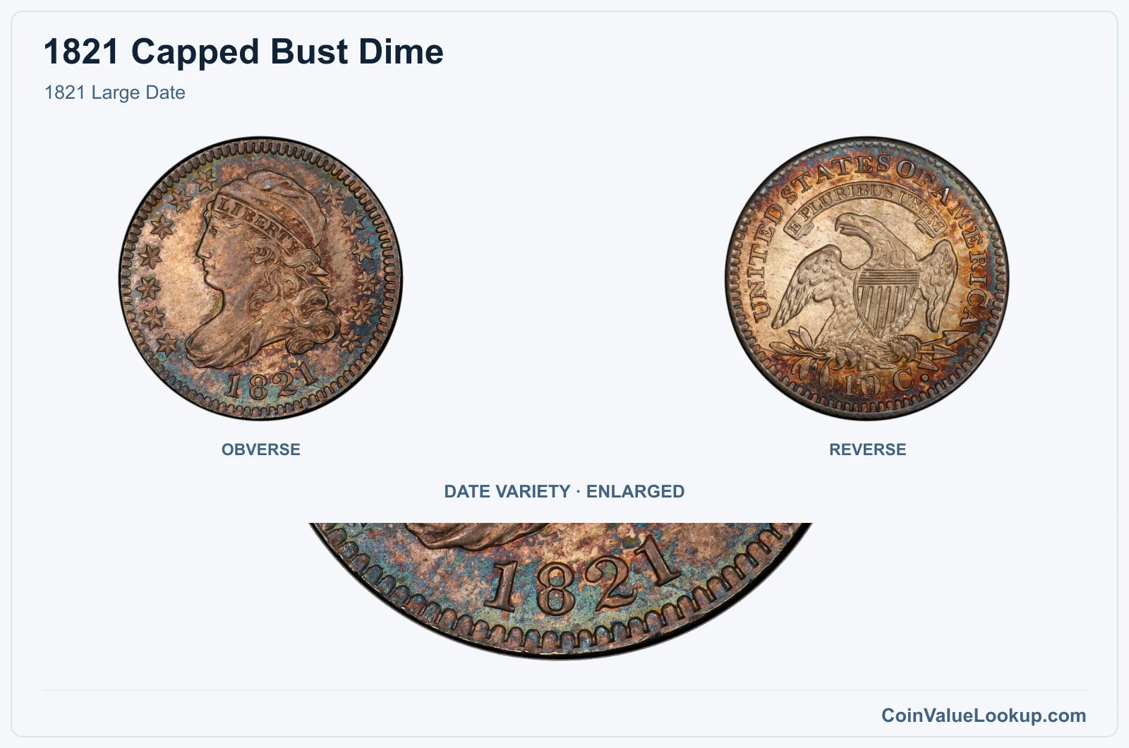 1821 Large Date with enlarged genuine date detail