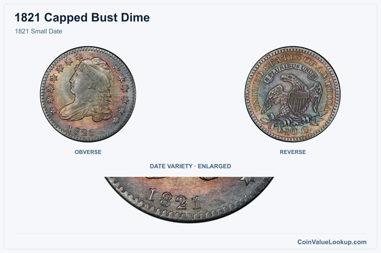 1821 Small Date with enlarged genuine date detail