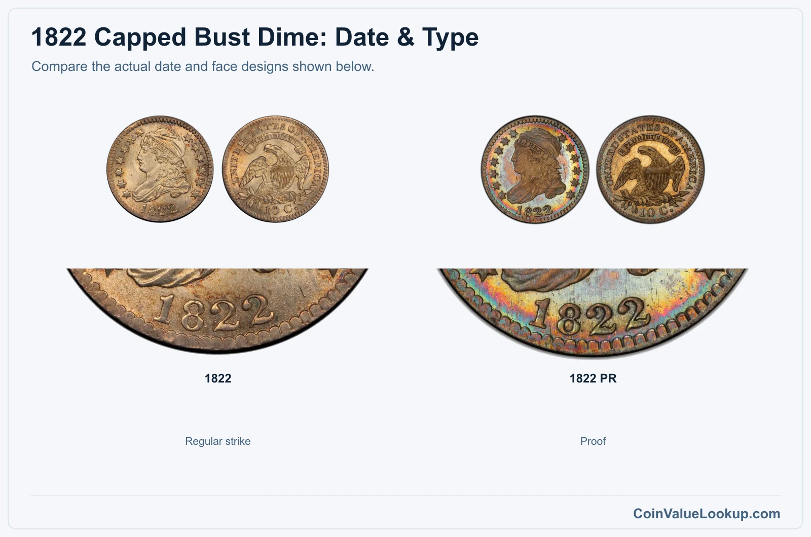 1822 Capped Bust Dime date and type