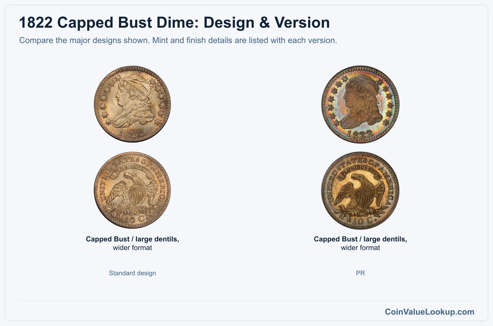 1822 Capped Bust Dime Coin Value: How Much Is It Worth?