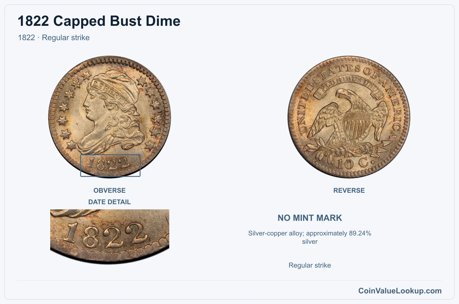 1822 Capped Bust Dime Coin — 1822, obverse and reverse, with date and mint-location details