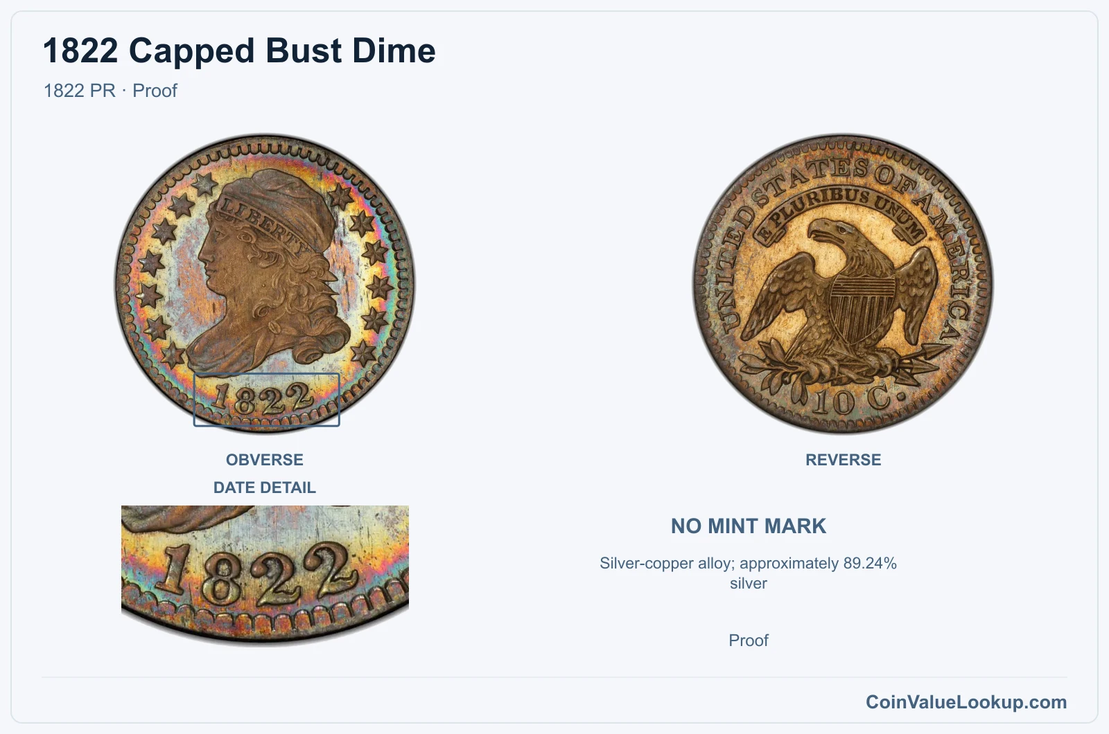 1822 Capped Bust Dime Coin — 1822 PR, obverse and reverse, with date and mint-location details