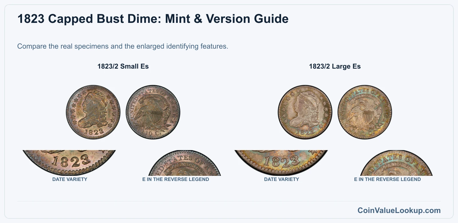 1823 Capped Bust Dime: Mint & Version Guide with all listed versions and genuine identifying details