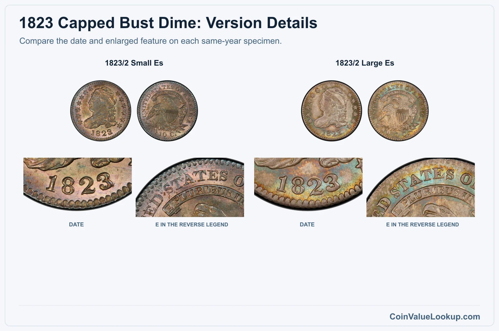 1823 Capped Bust Dime Coin Value: How Much Is It Worth?