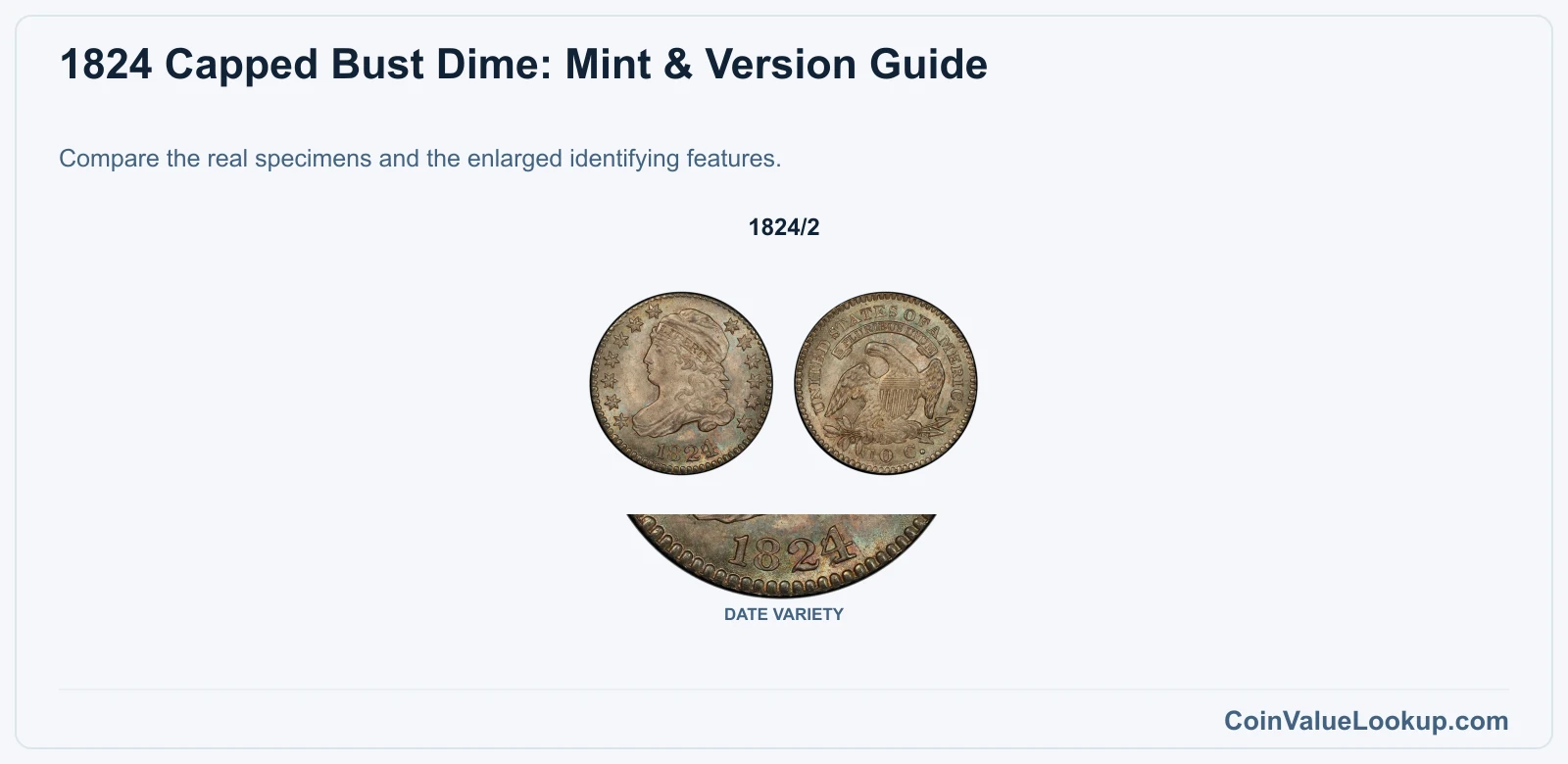 1824 Capped Bust Dime: Mint & Version Guide with all listed versions and genuine identifying details