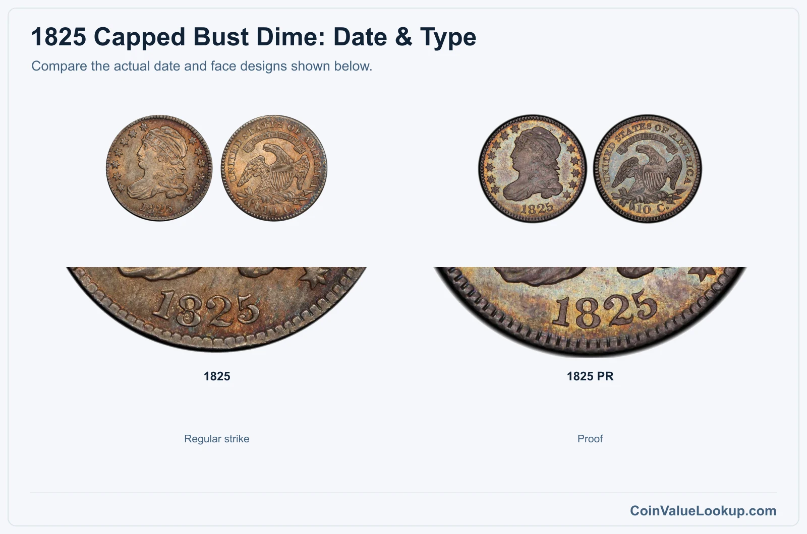1825 Capped Bust Dime date and type