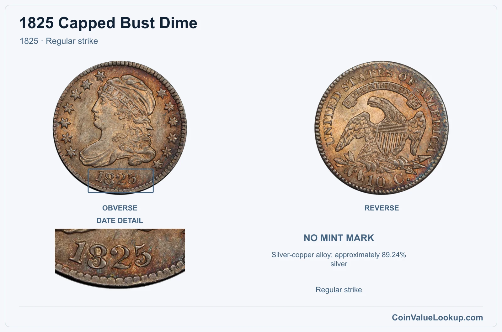 1825 Capped Bust Dime Coin — 1825, obverse and reverse, with date and mint-location details