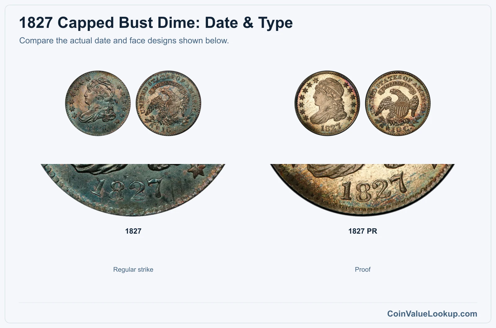 1827 Capped Bust Dime date and type
