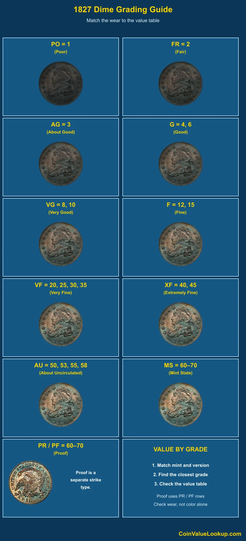 1827 Capped Bust Dime numeric grading guide