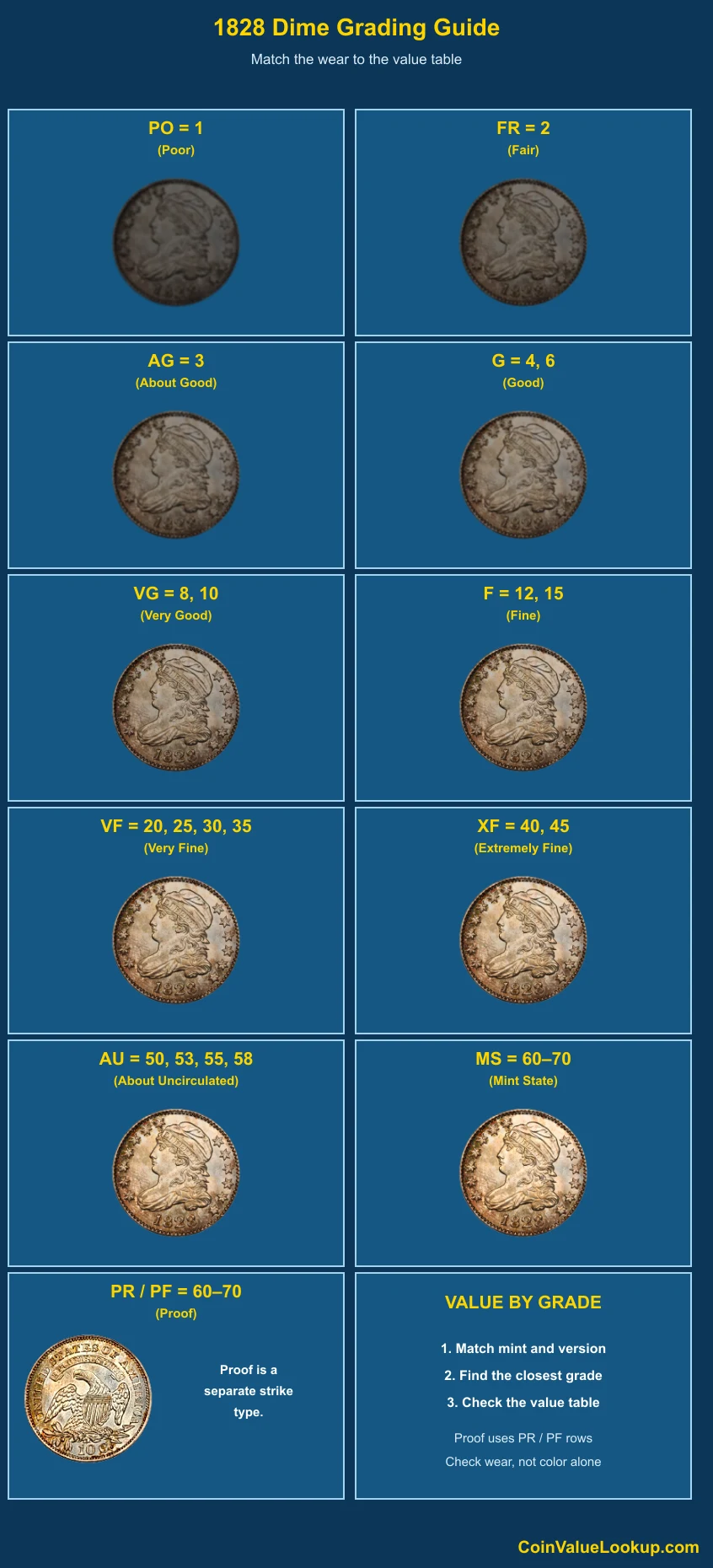 1828 Capped Bust Dime numeric grading guide