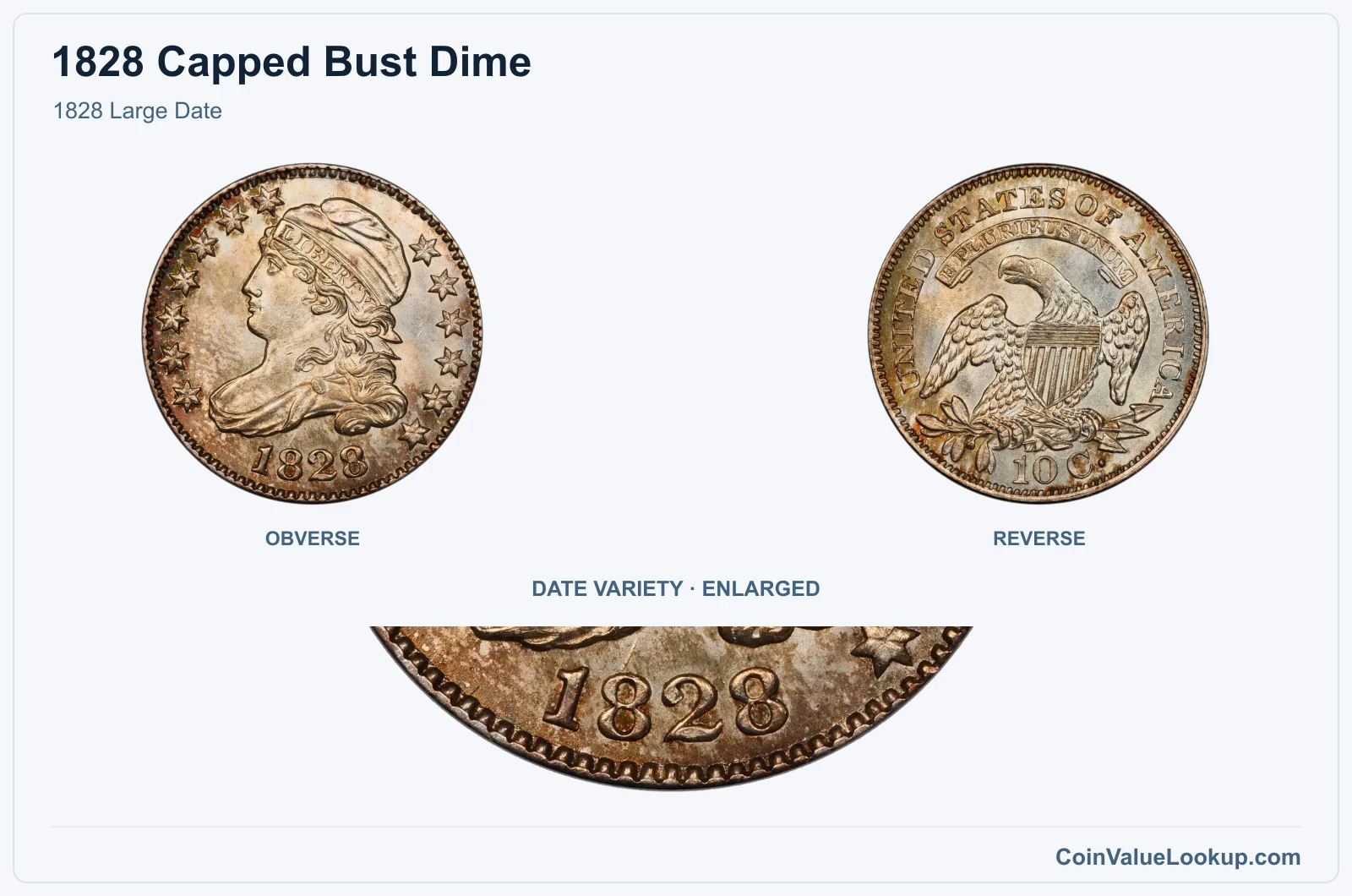 1828 Large Date with enlarged genuine date detail