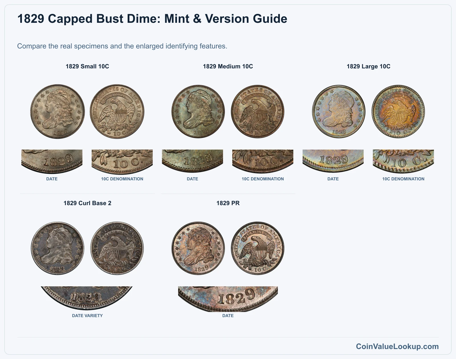 1829 Capped Bust Dime: Mint & Version Guide with all listed versions and genuine identifying details