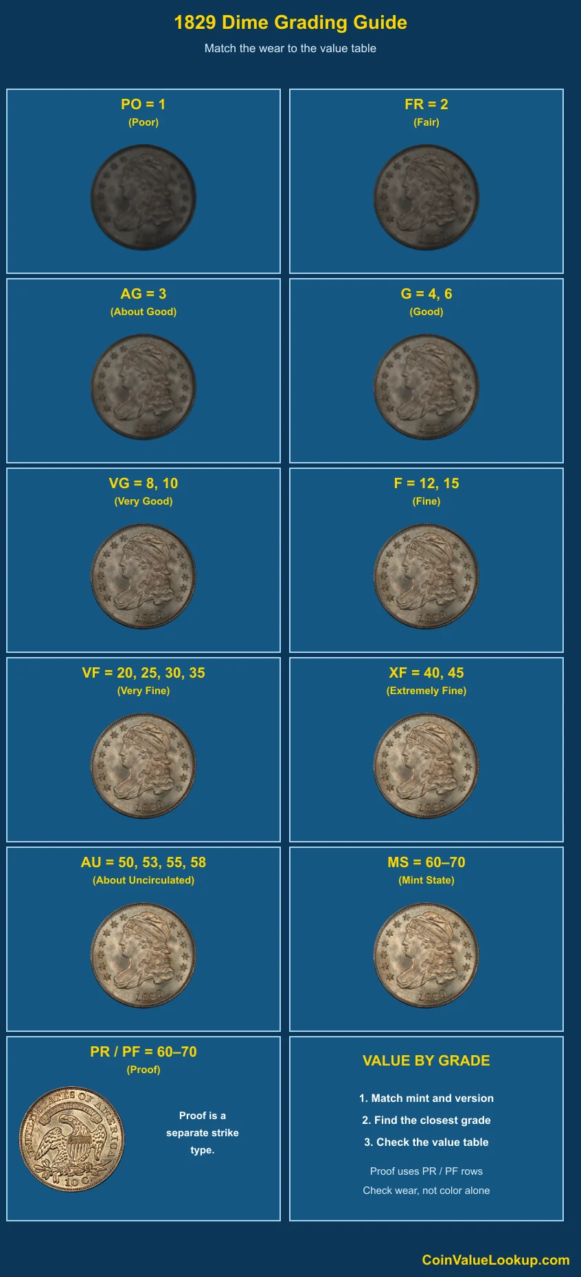 1829 Capped Bust Dime numeric grading guide