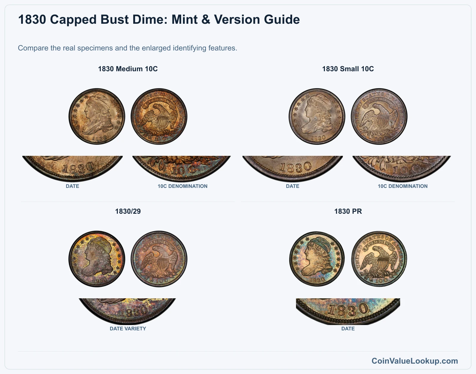 1830 Capped Bust Dime Coin Value: How Much Is It Worth?