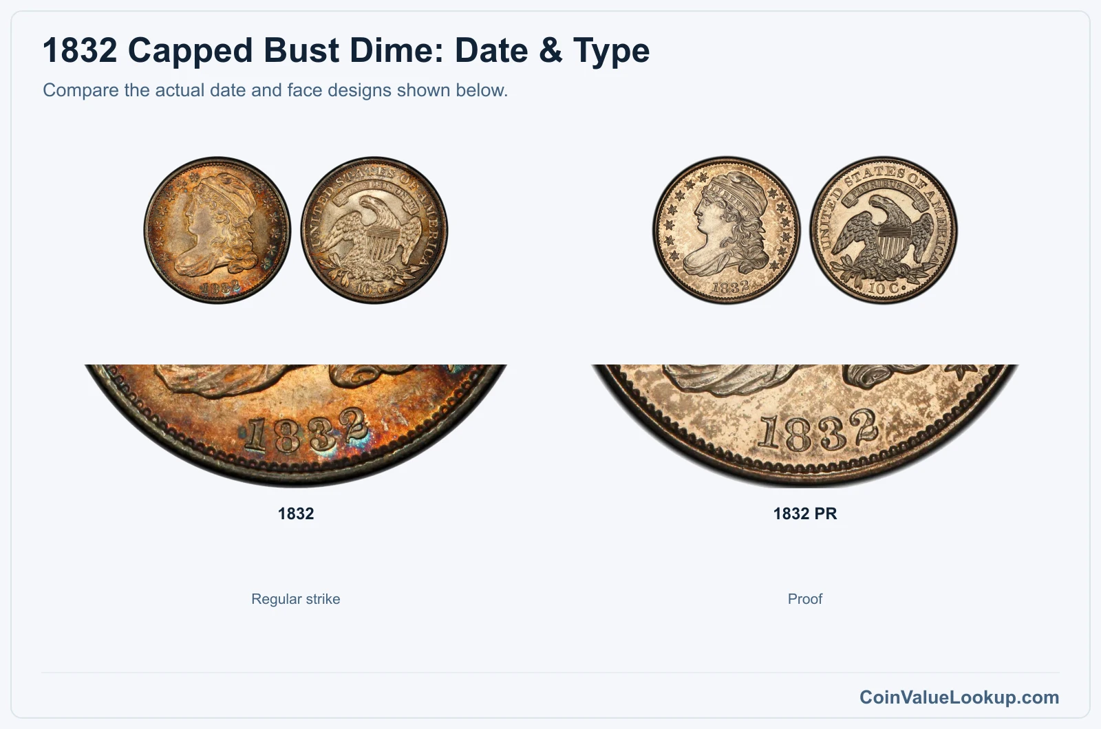 1832 Capped Bust Dime date and type