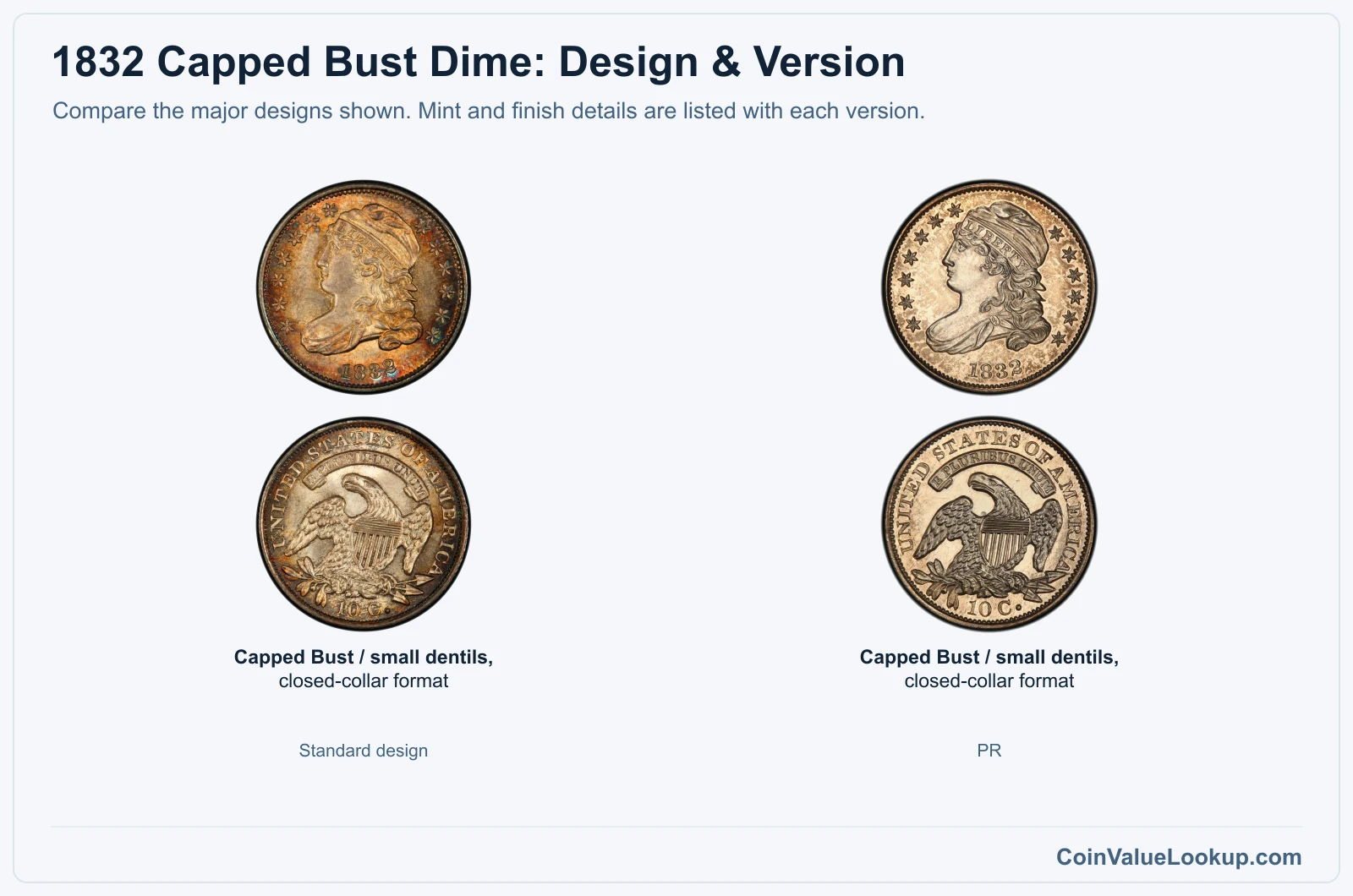 1832 Capped Bust Dime Coin Value: How Much Is It Worth?