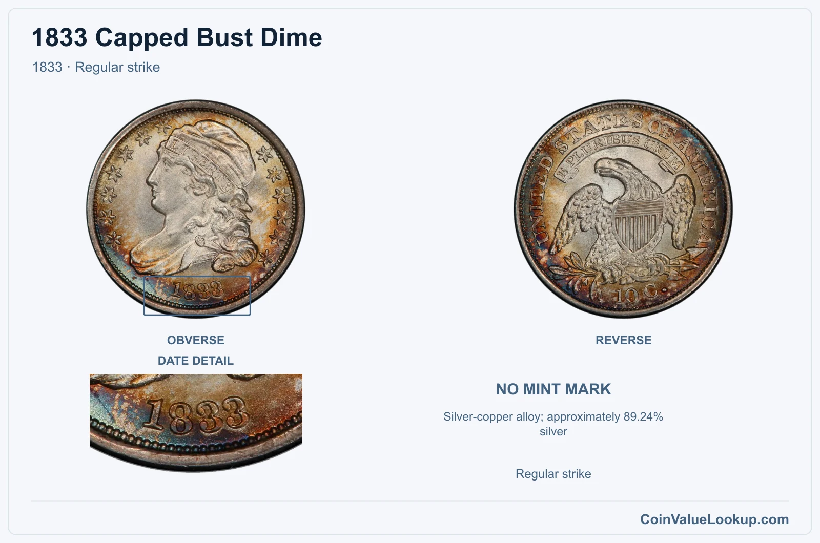 1833 Capped Bust Dime Coin — 1833, obverse and reverse, with date and mint-location details