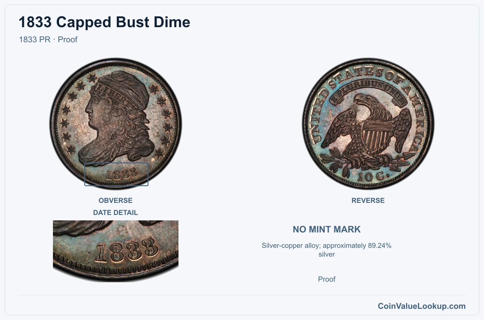 1833 Capped Bust Dime Coin — 1833 PR, obverse and reverse, with date and mint-location details