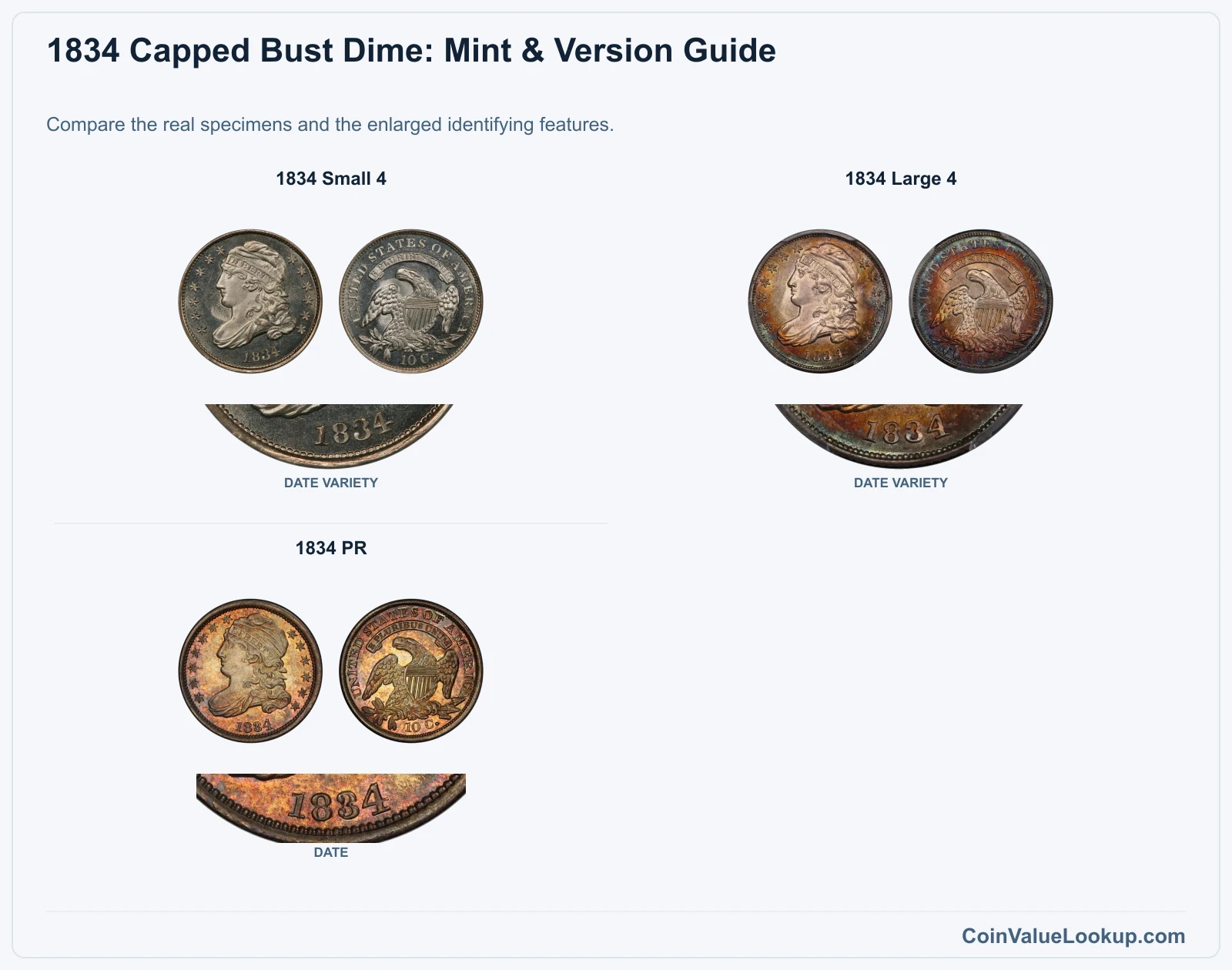 1834 Capped Bust Dime: Mint & Version Guide with all listed versions and genuine identifying details