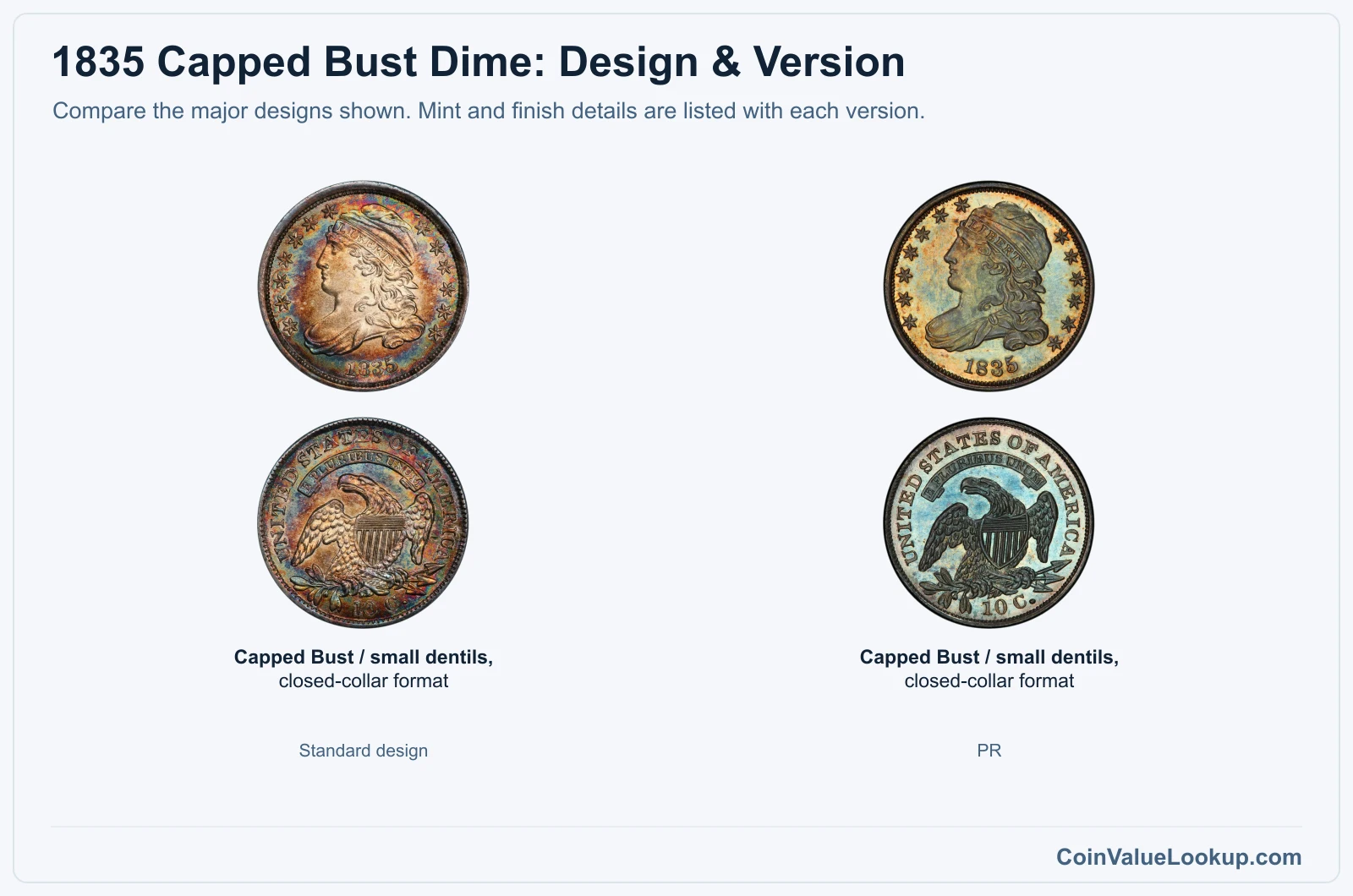 1835 Capped Bust Dime Coin Value: How Much Is It Worth?