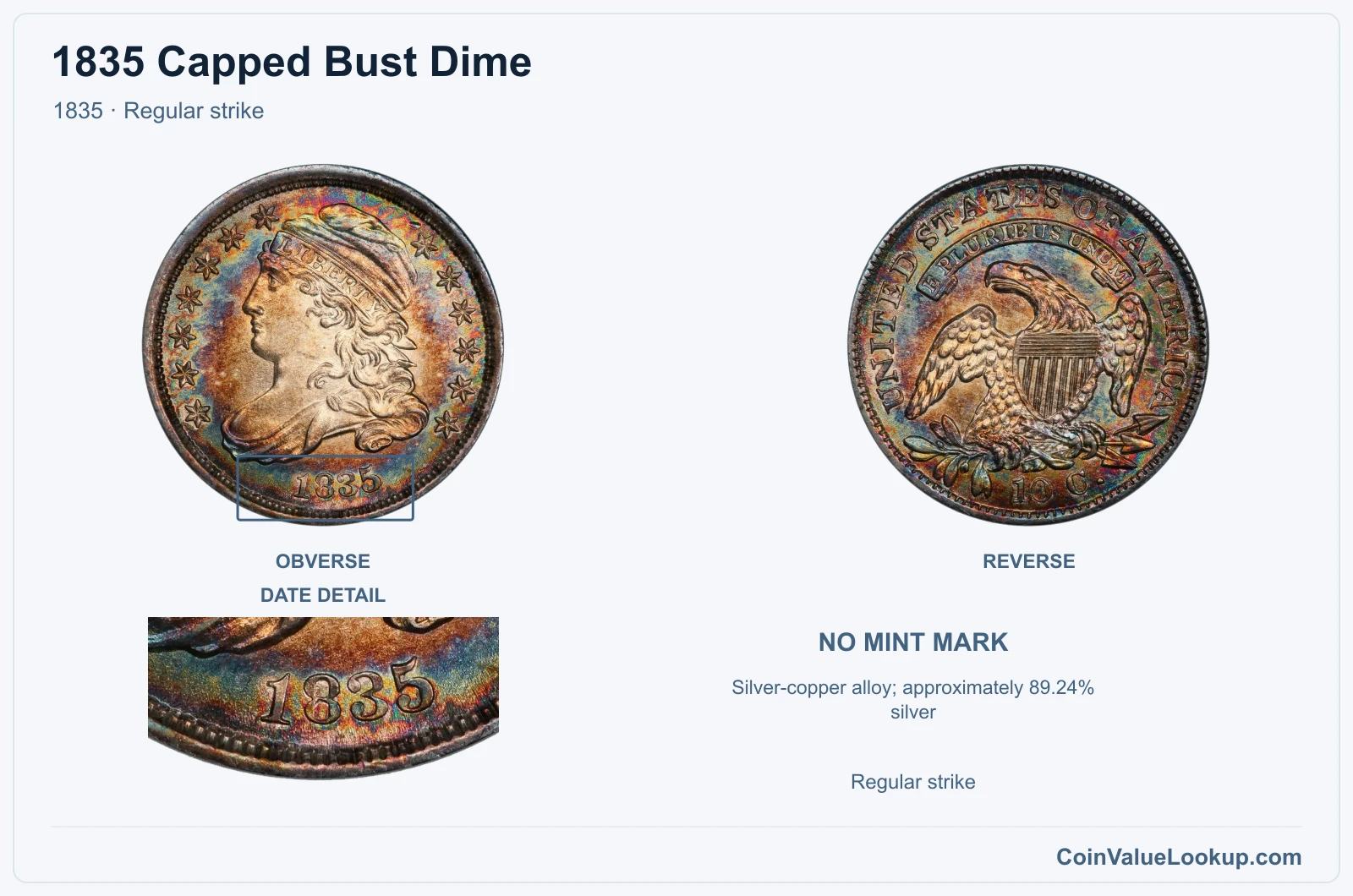 1835 Capped Bust Dime Coin — 1835, obverse and reverse, with date and mint-location details
