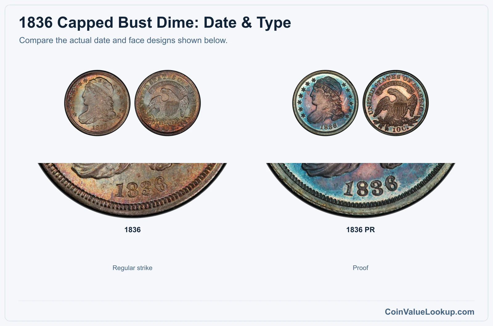 1836 Capped Bust Dime date and type