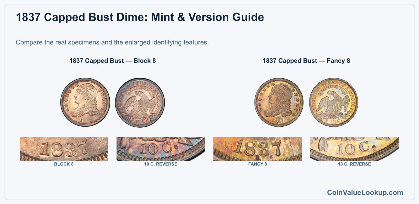 1837 Capped Bust Dime: Mint & Version Guide with all listed versions and genuine identifying details