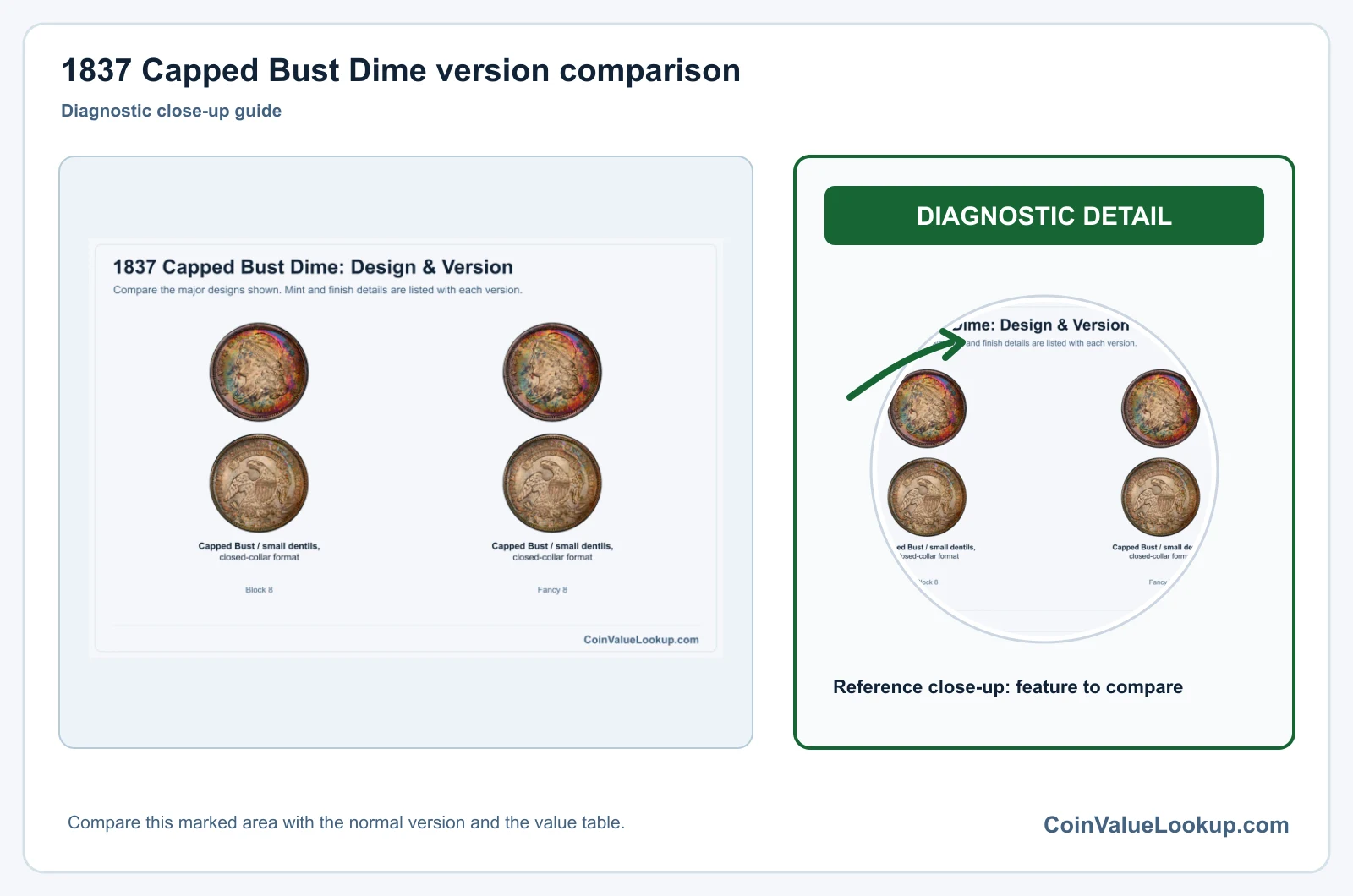 1837 Capped Bust Dime version comparison