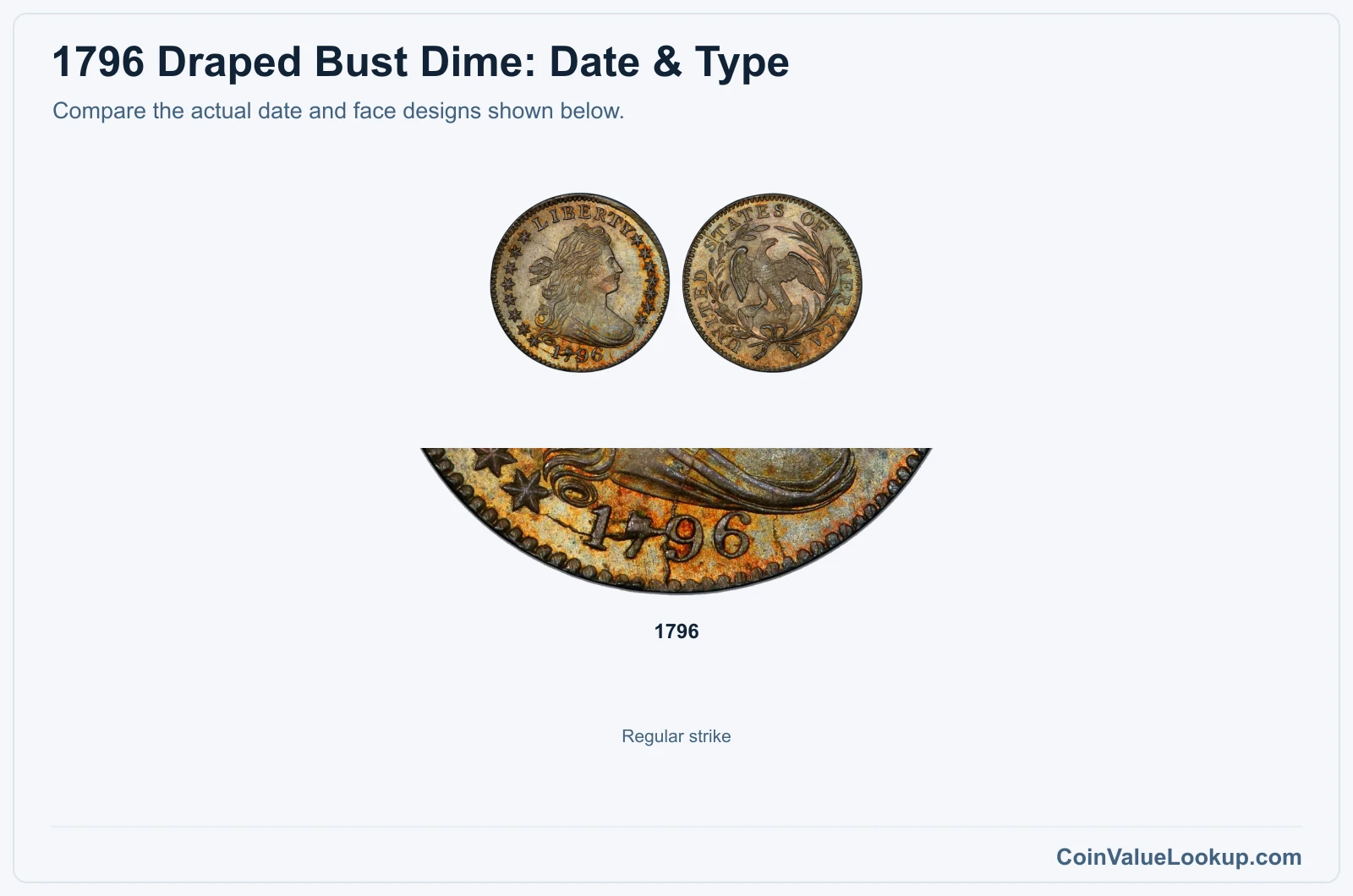 1796 Draped Bust Dime date and type