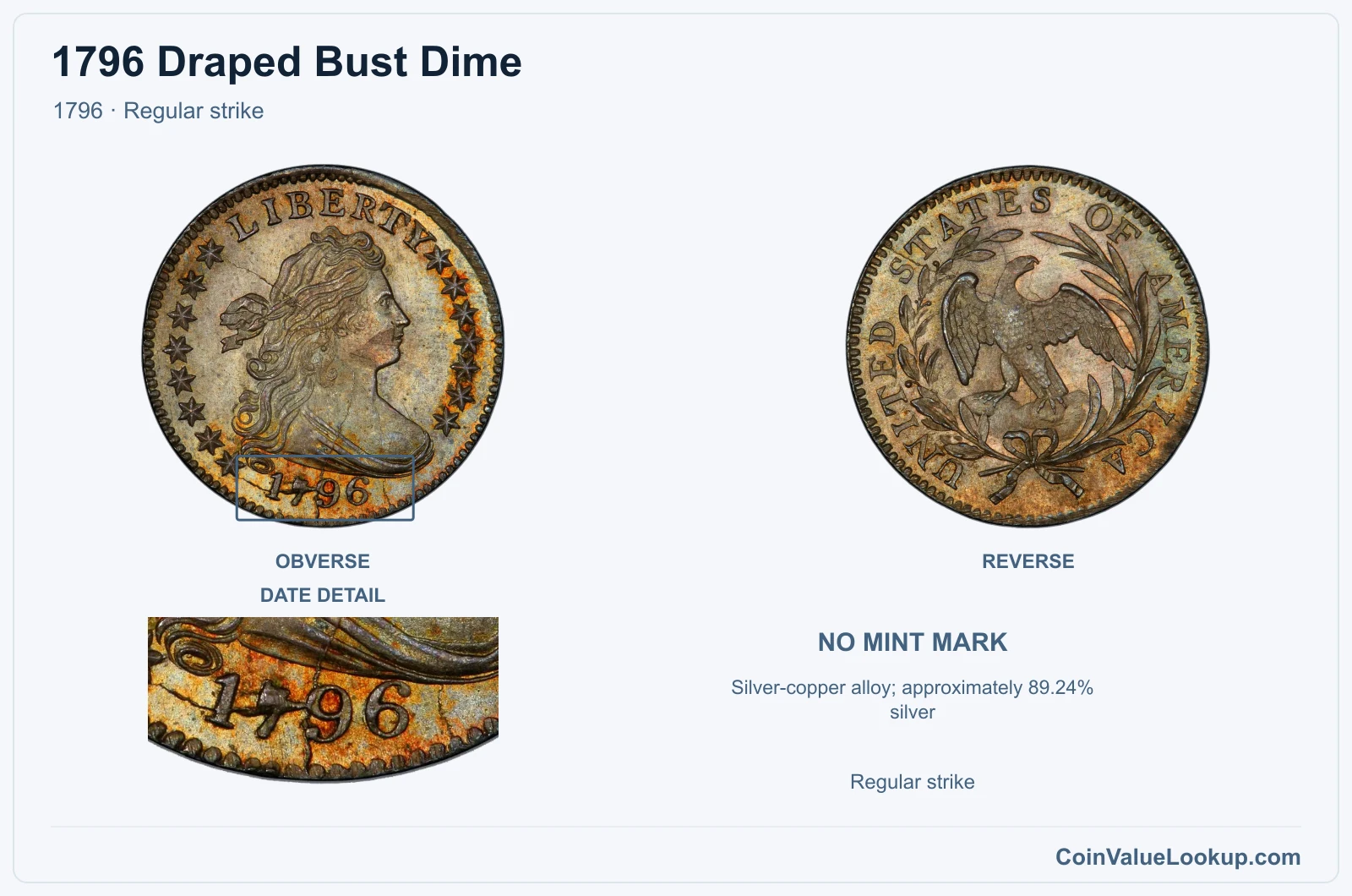 1796 Draped Bust Dime Coin — 1796, obverse and reverse, with date and mint-location details