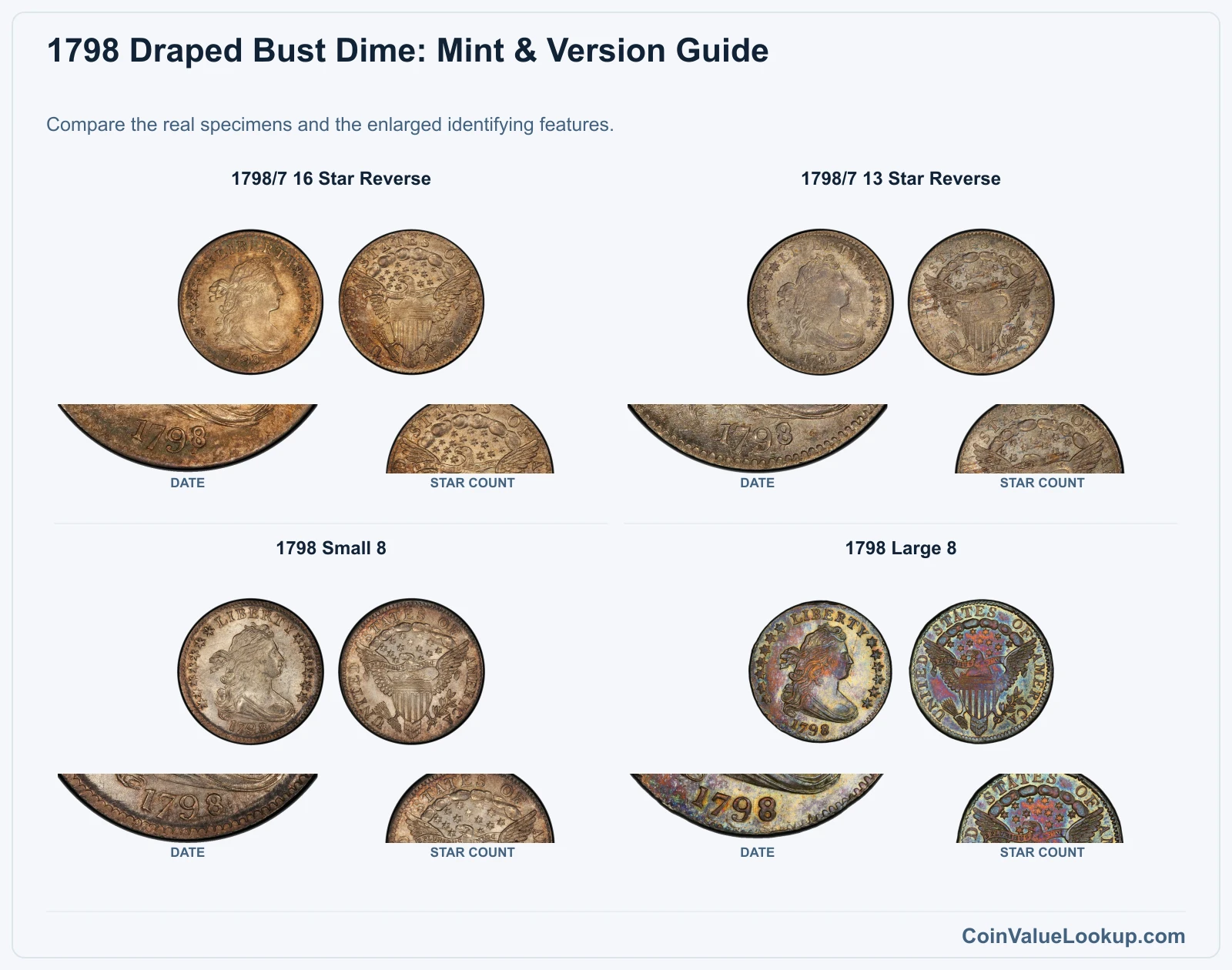 1798 Draped Bust Dime Coin Value: How Much Is It Worth?