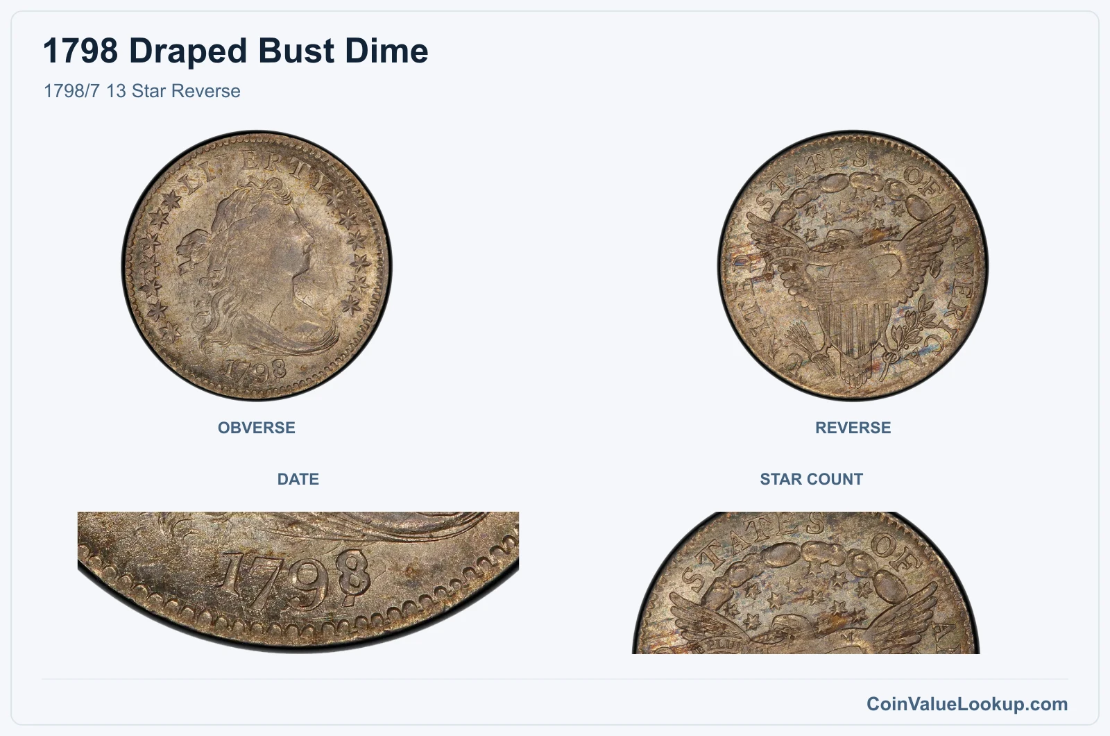 1798/7 13 Star Reverse real specimen with date, star count closeups
