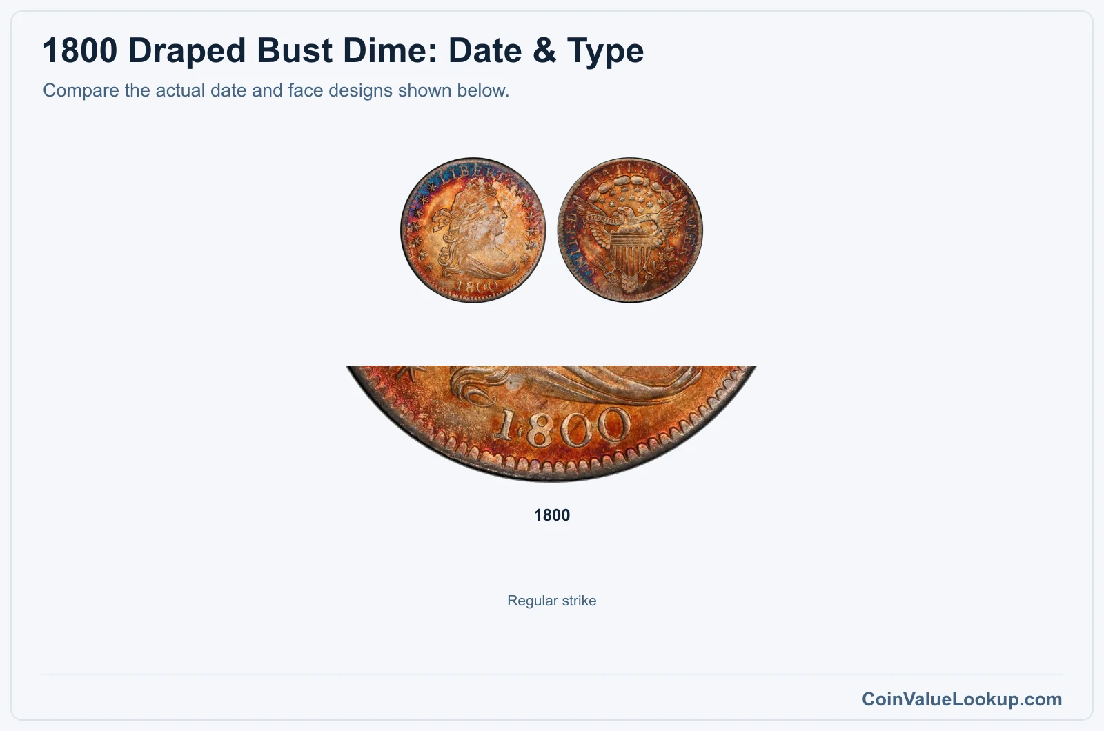 1800 Draped Bust Dime date and type