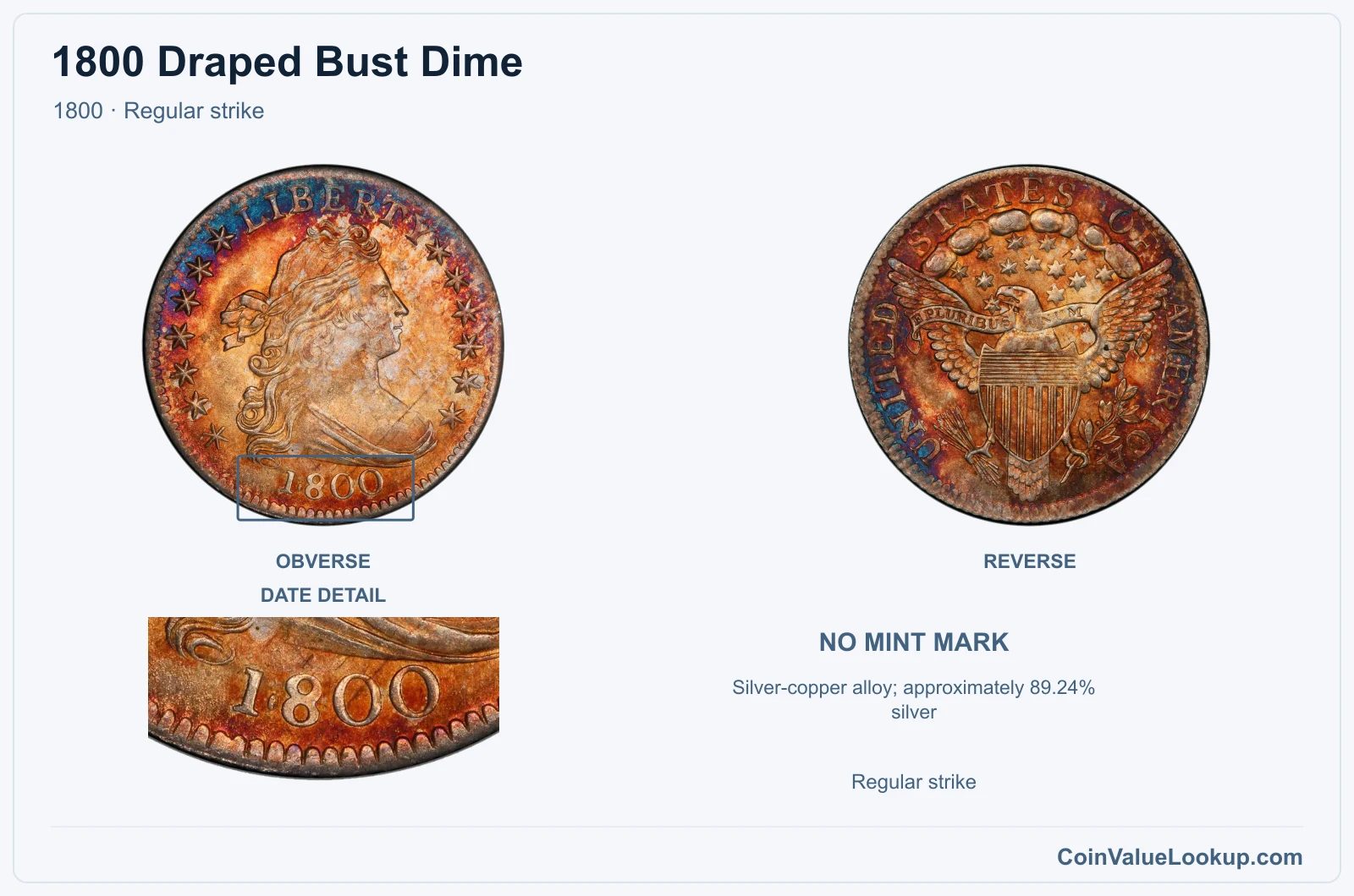 1800 Draped Bust Dime Coin — 1800, obverse and reverse, with date and mint-location details