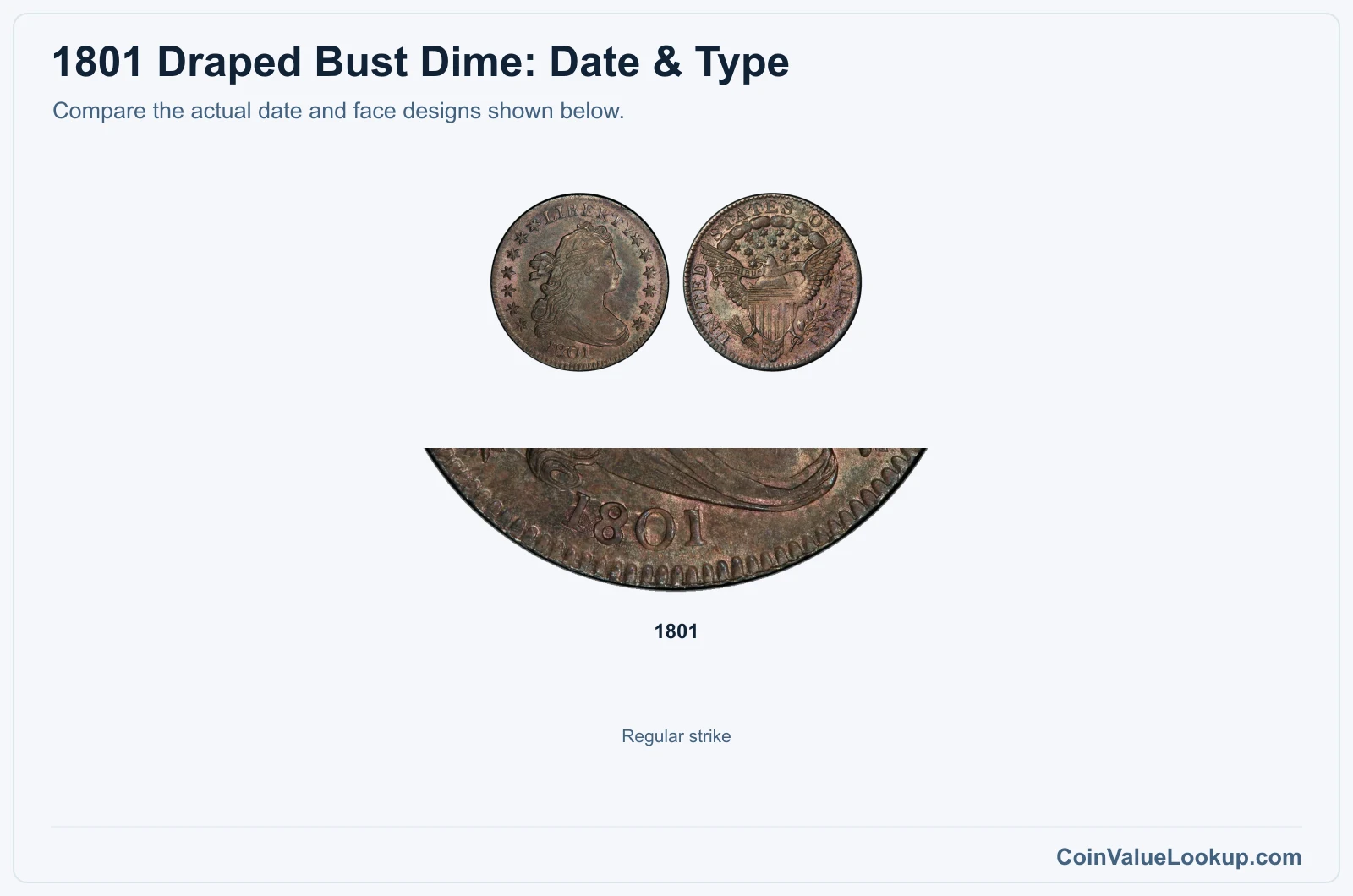 1801 Draped Bust Dime date and type