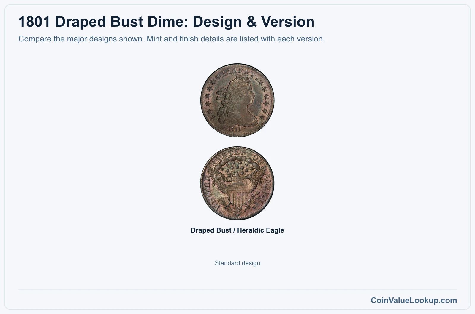 1801 Draped Bust Dime version comparison