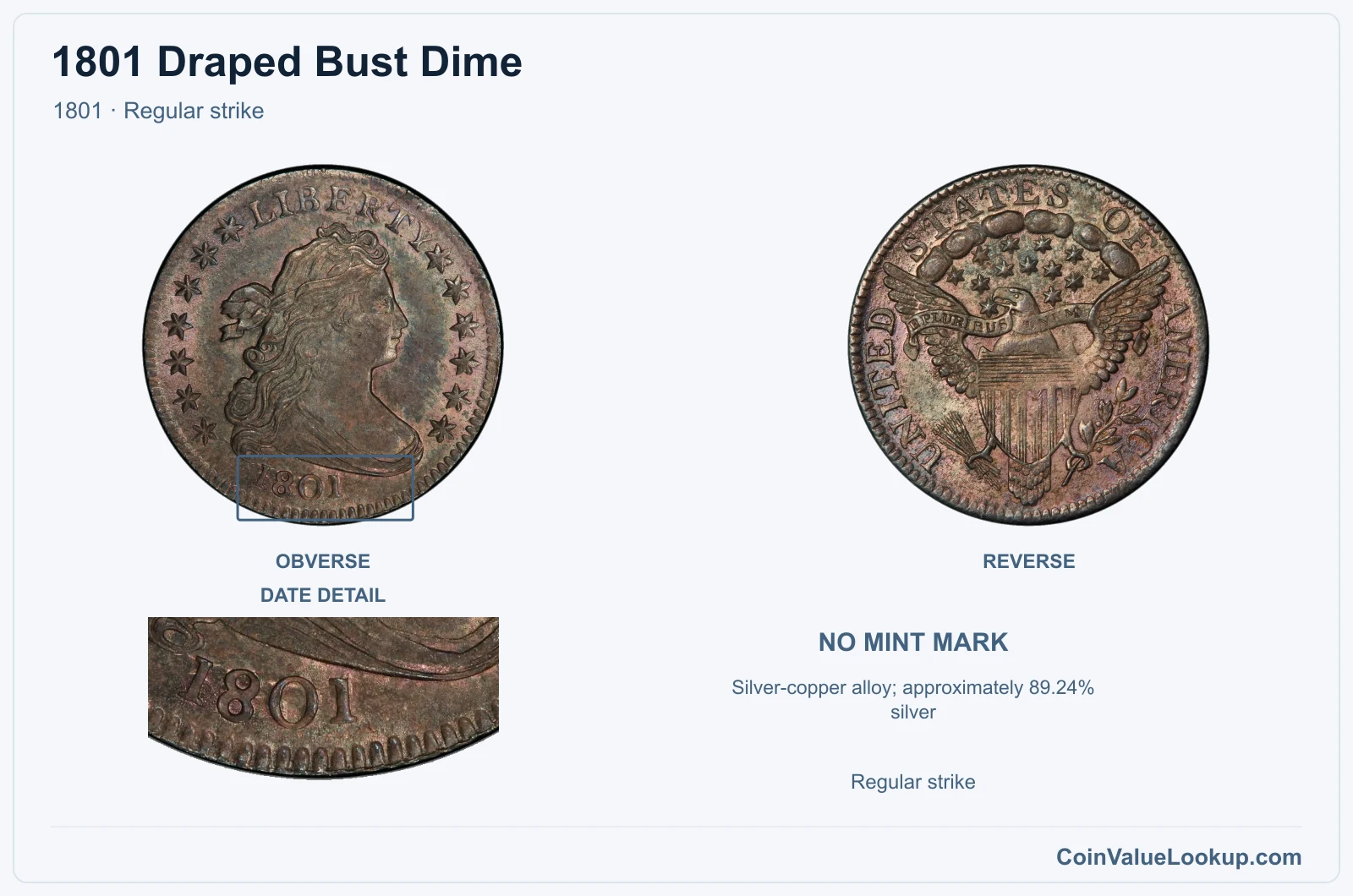 1801 Draped Bust Dime Coin — 1801, obverse and reverse, with date and mint-location details