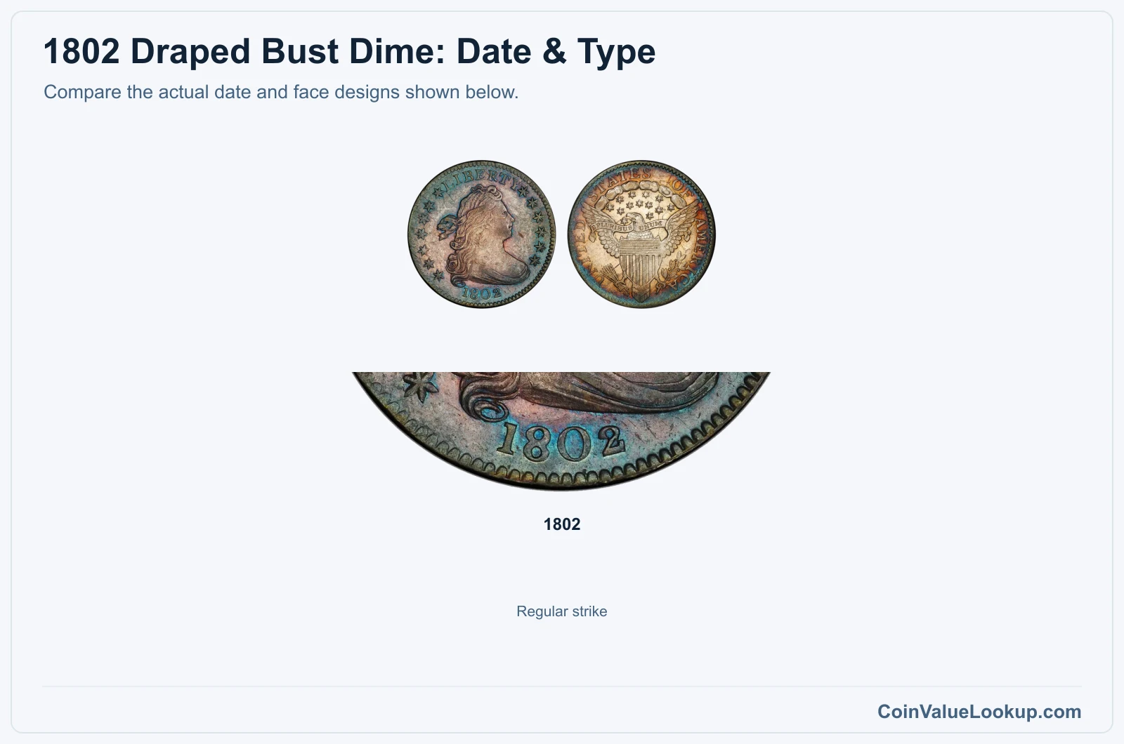 1802 Draped Bust Dime date and type