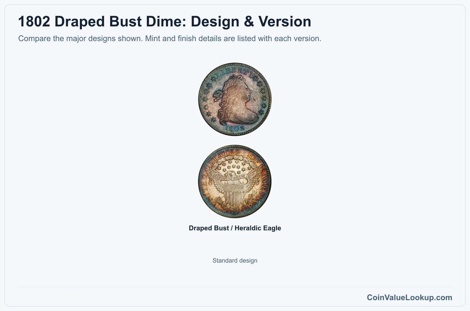 1802 Draped Bust Dime version comparison