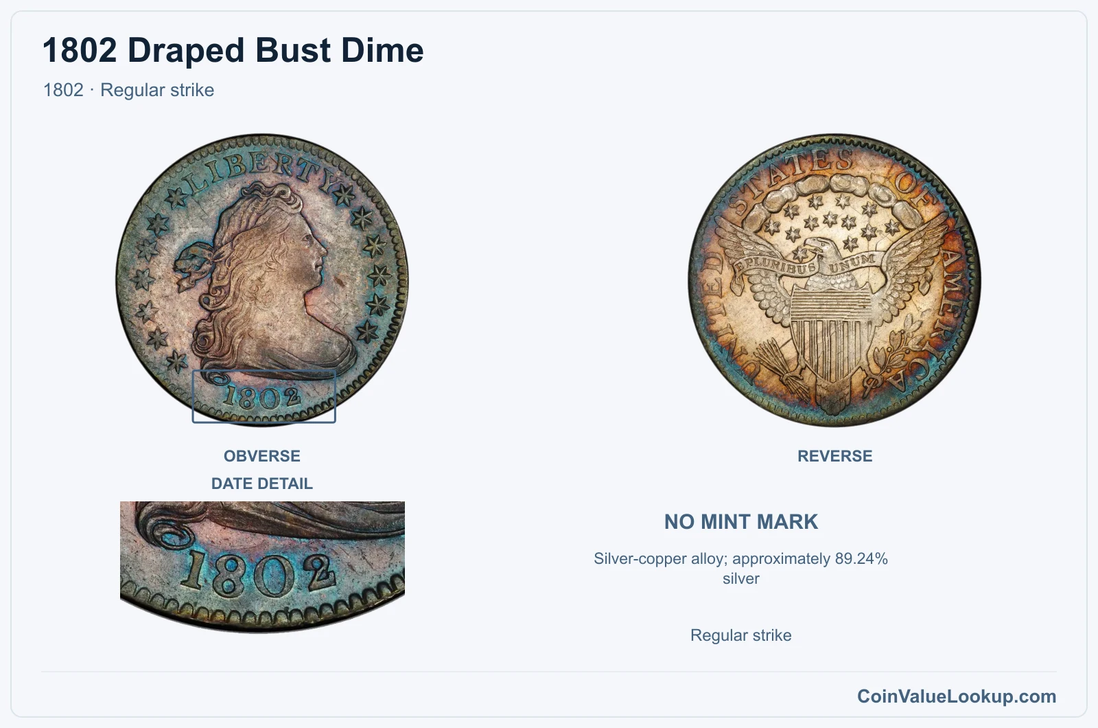1802 Draped Bust Dime Coin — 1802, obverse and reverse, with date and mint-location details