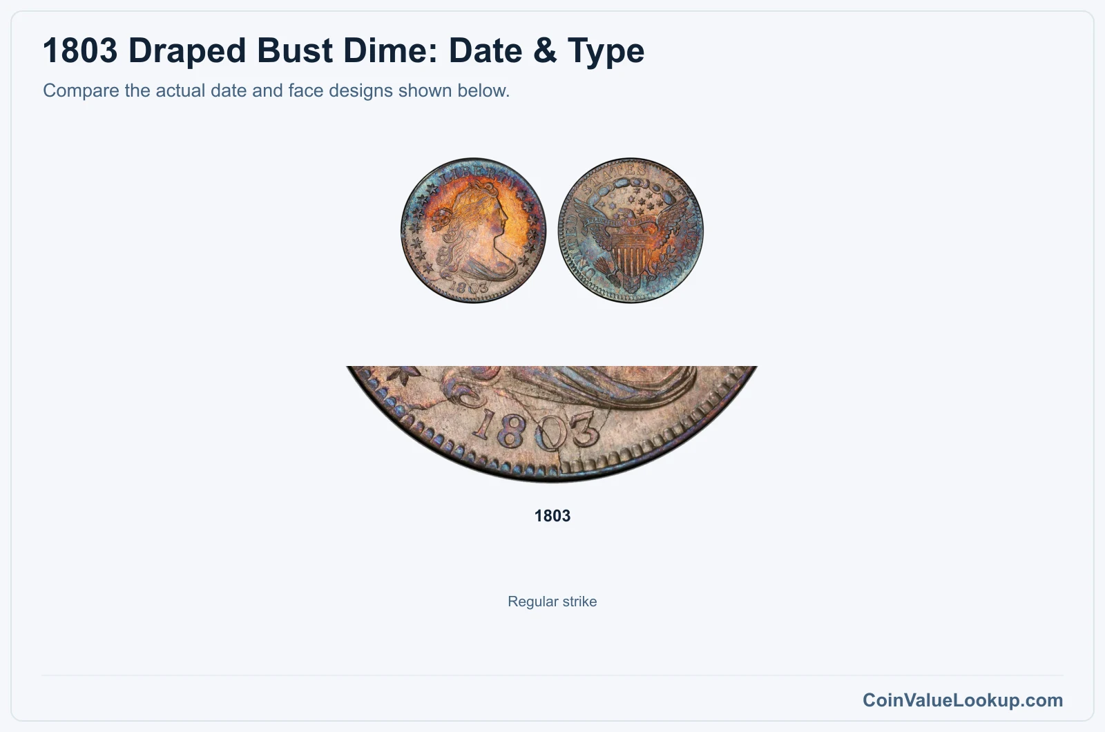 1803 Draped Bust Dime date and type