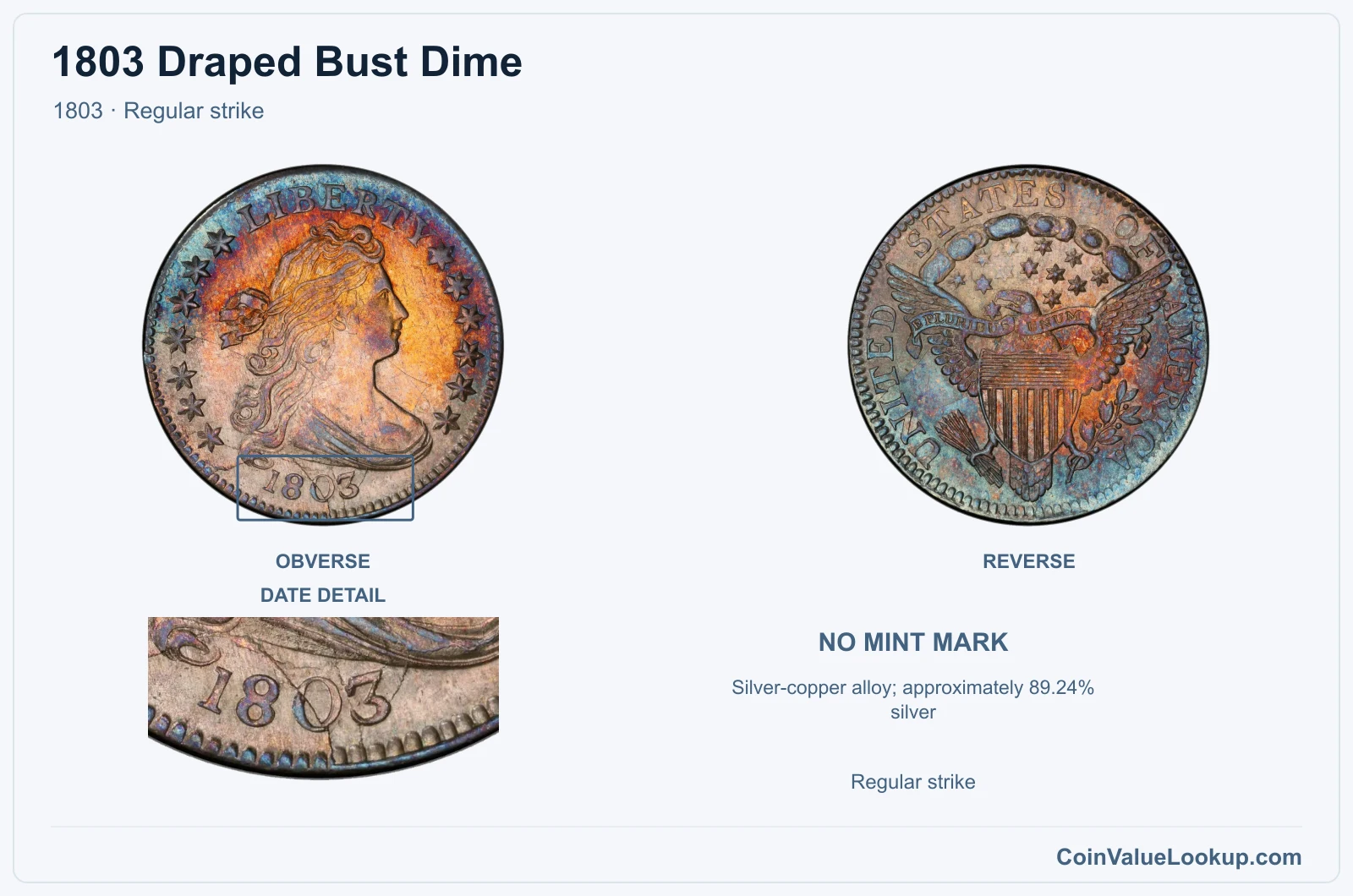 1803 Draped Bust Dime Coin — 1803, obverse and reverse, with date and mint-location details