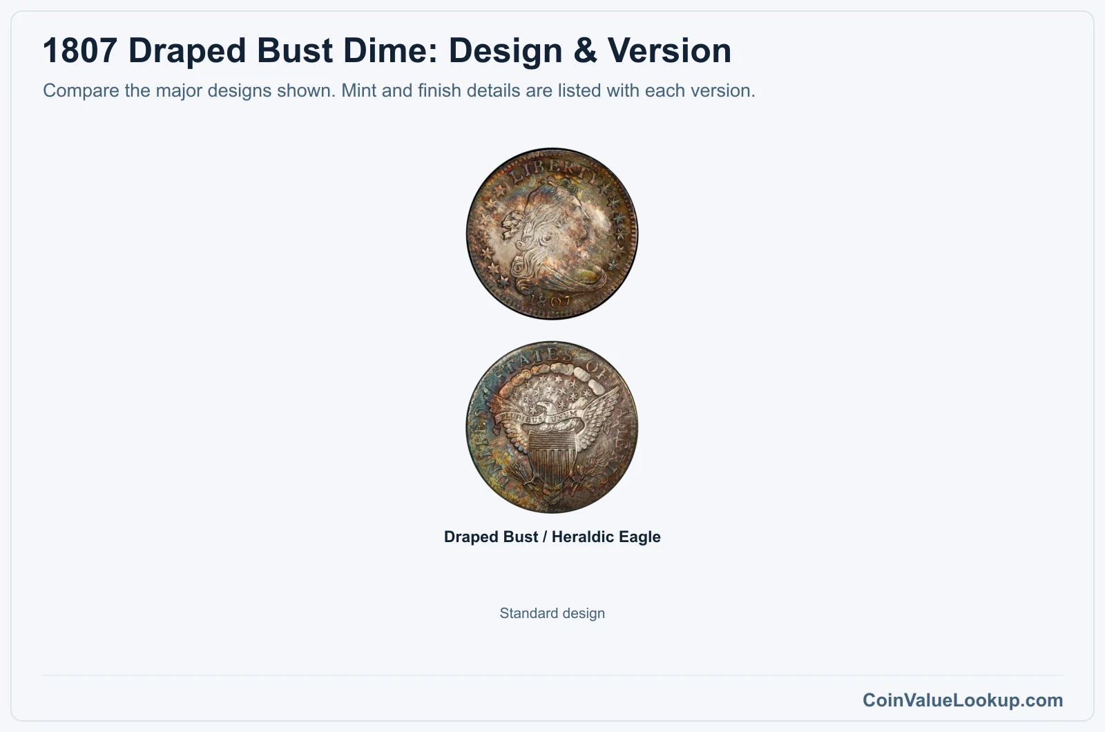 1807 Draped Bust Dime version comparison